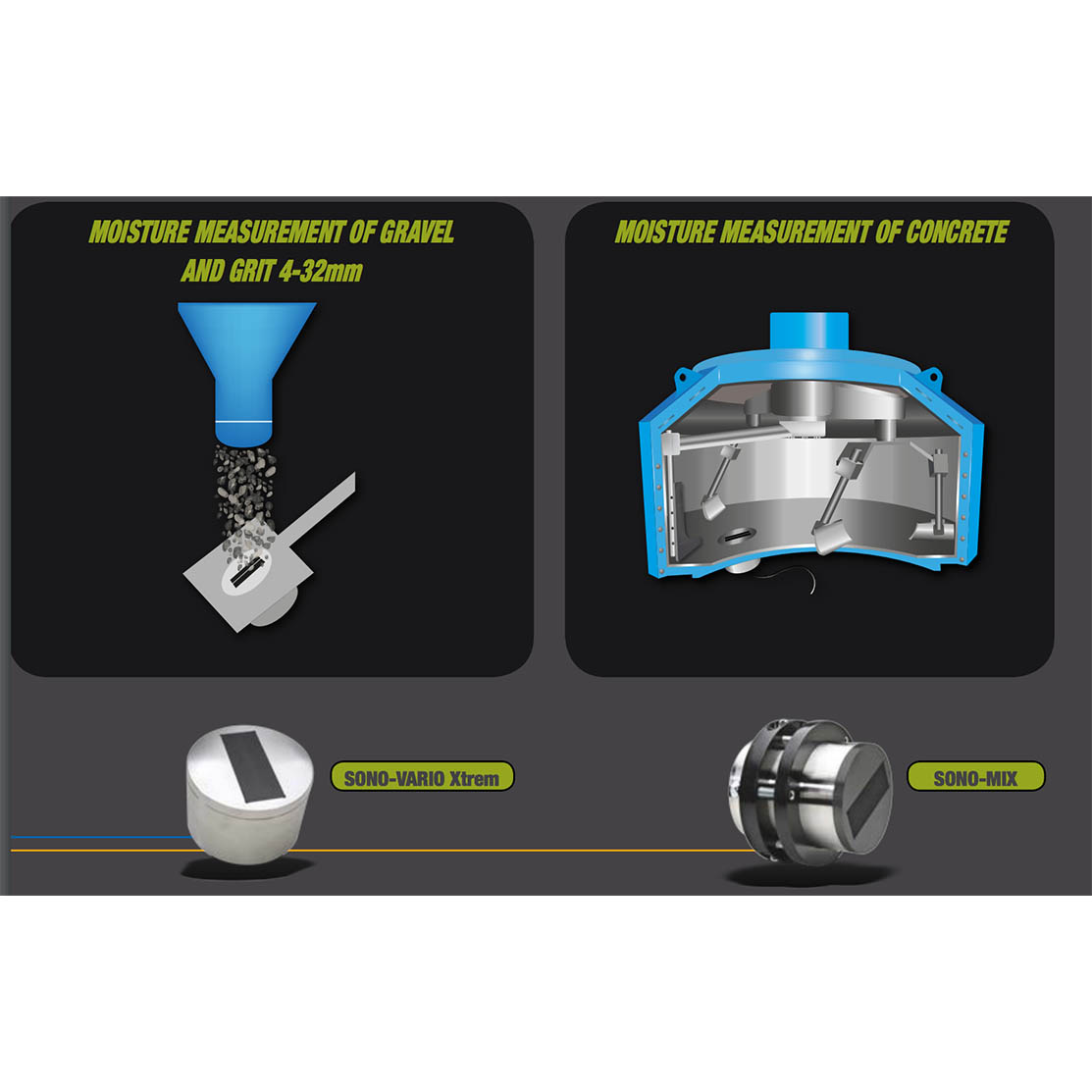 Analizador de humedad y conductividad en concreto | Sono-Mix | IMKO